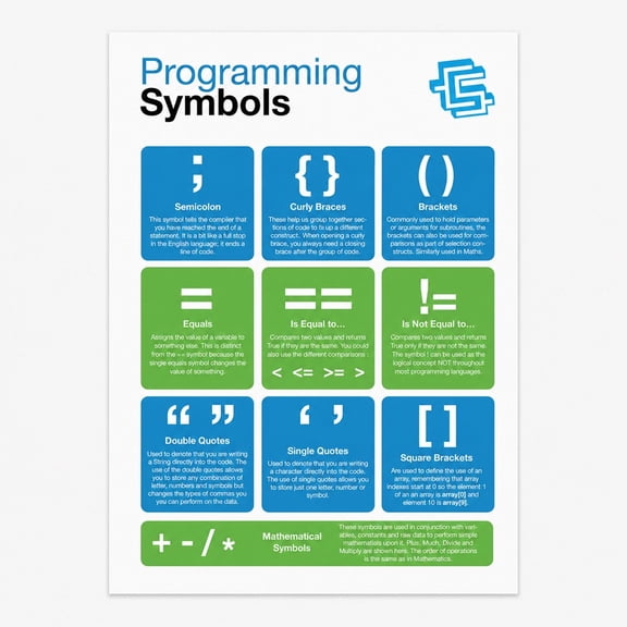 Programming Symbols Blue and Green Infographic Poster Wall Art, Educational Style for Home Office, Classroom and Study Walls, No Frame Included