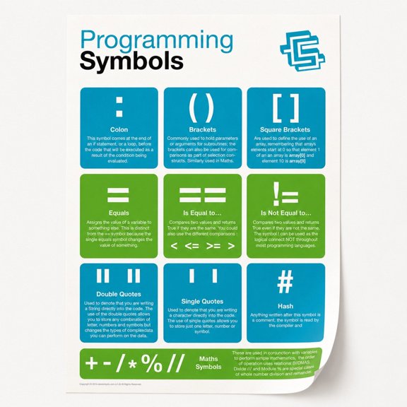 Programming Symbols Reference Chart in Teal and Green, Educational Poster Wall Art for Office, Classroom and Study Areas, No Frame Included