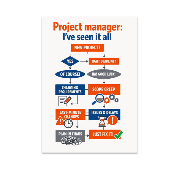 Project Management Wall Decor - Project Manager Enthusiast - 13x19 Poster Print