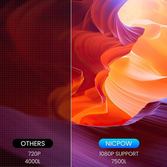 Projector, Portable Outdoor Movie Projector with Tripod, 1080P Support for Home, Gaming, Outdoor Use