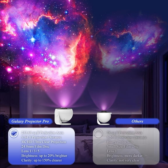 Projector Pro - 13-in-1 Projector with Nebula & Milky Way Effects for Kids Adults - Auto Timer Space Decor