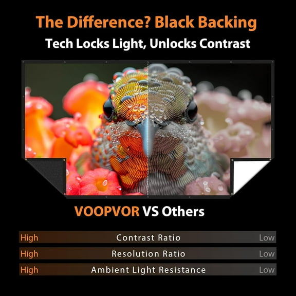 Projector Screen 150 Inch Outdoor - Black Backing Black Opaque Portable Projection Screen Indoor 16:9 Foldable Washable Wrinkle-Free for Home Theater Movies Cinema with Carry Bag