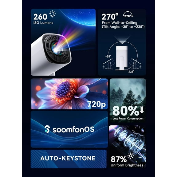 Projector with 5.1 - 1080P Support Portable Movie Projector for Bedroom/Wall/iOS/Android/TV Stick