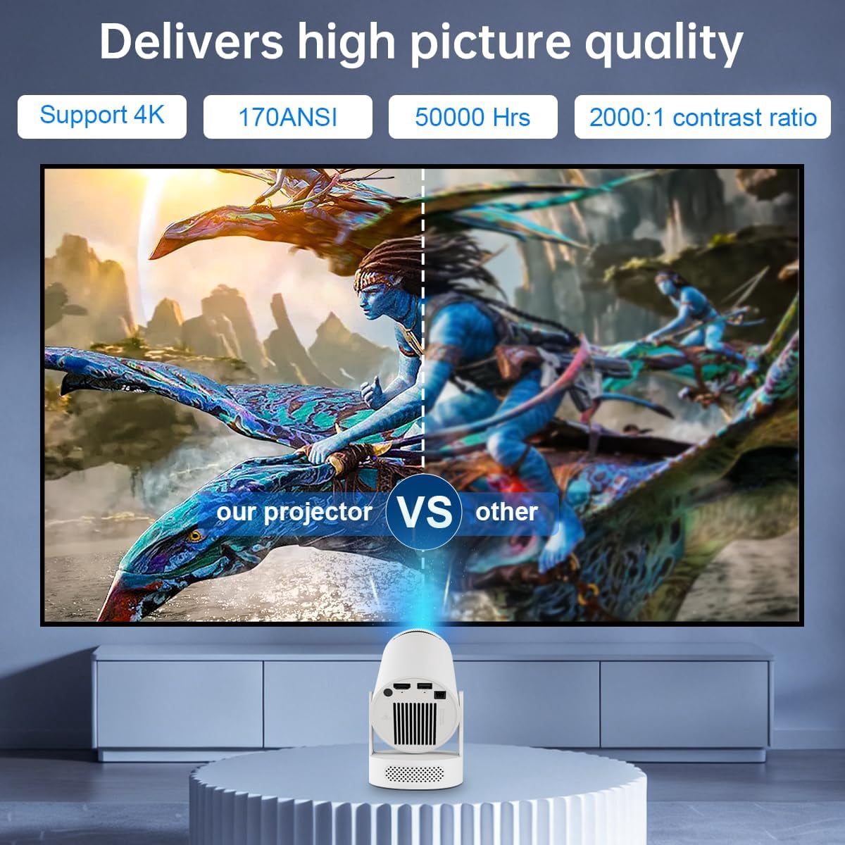 Projector with WiFi 6  5.4, 170 ANSI Portable 1080P Support, Android 11 Auto  210 Rotatable Home Theater
