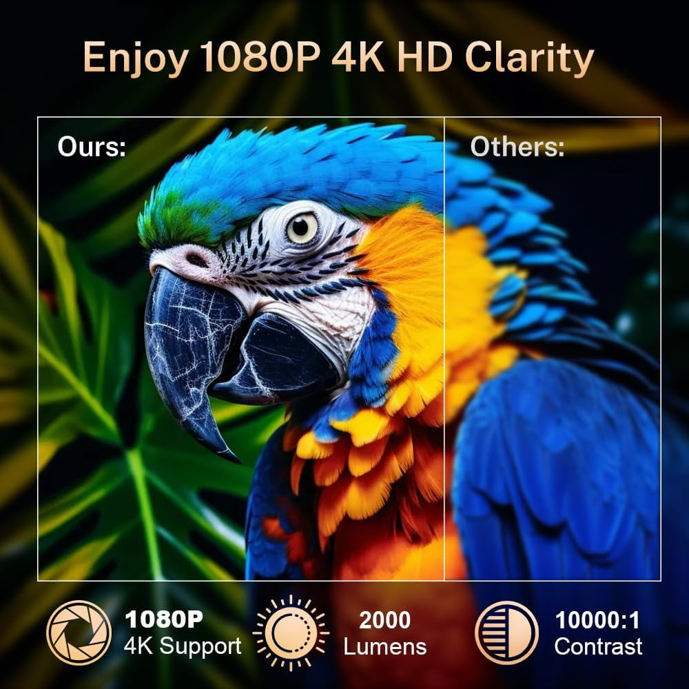 Projector with WiFi 6  5.4 Android 14  Auto  1080P 4K Support Portable for Bedroom Gaming Home Cinema