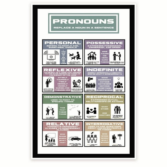 Pronouns Description Poster - English Grammar Language Visual Aid - Parts Of Speech - Language Learning Aid 12 x 18 Inch Poster - Unframed - Premium 100lb Gloss - Made In USA - BMCP0275
