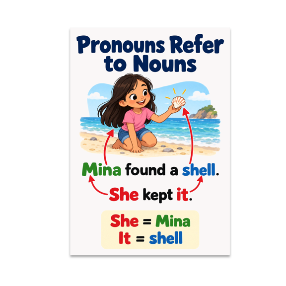 Pronouns Refer to Nouns Educational - Grammar Enthusiast - 13x19 Poster Print