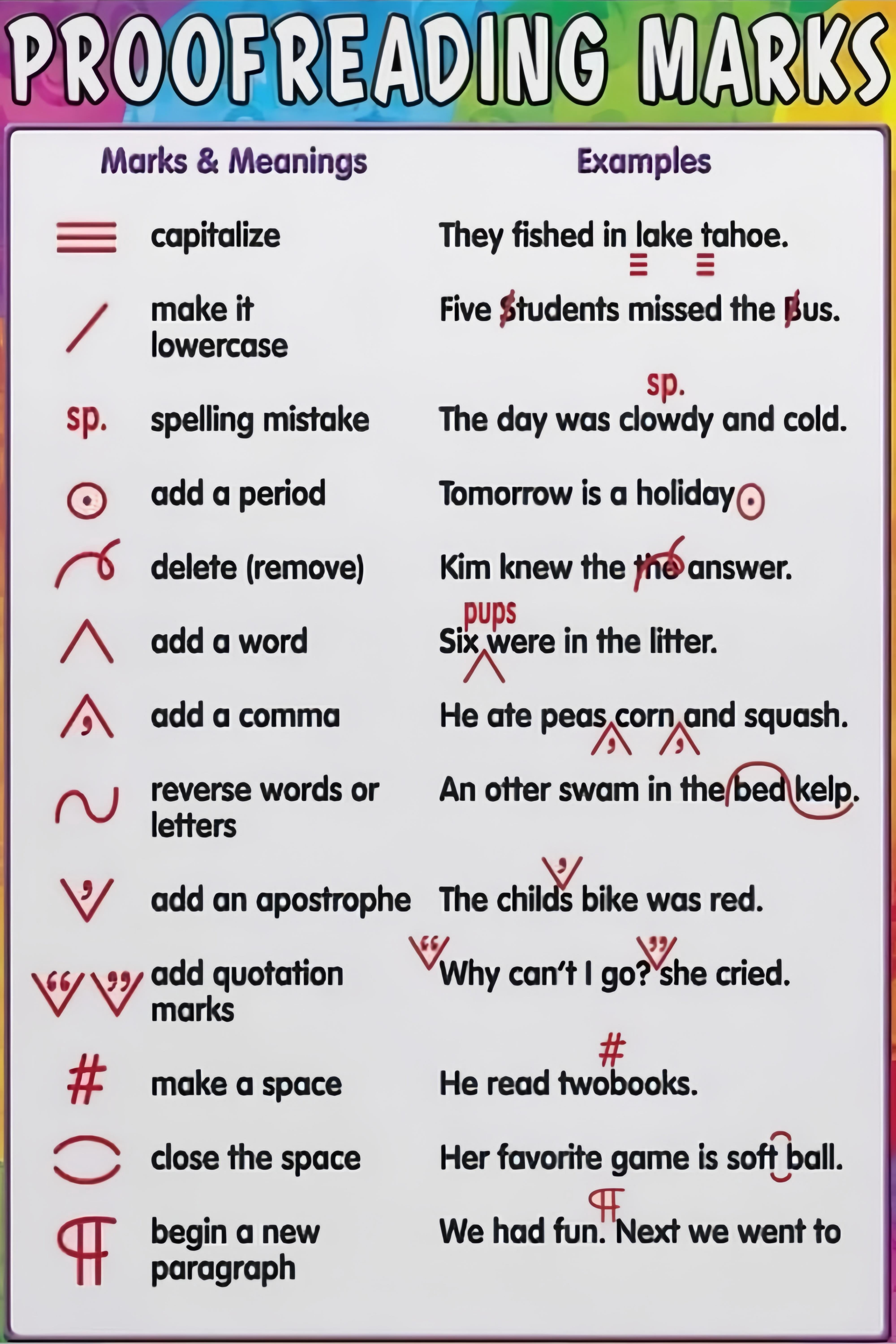 Proofreader Chart Proofreading Marks Chart Editing Symbols and Usage Examples school ...