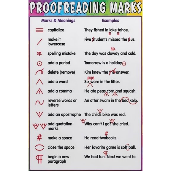Proofreading Marks Chart Editing Symbols and Usage Examples school poster