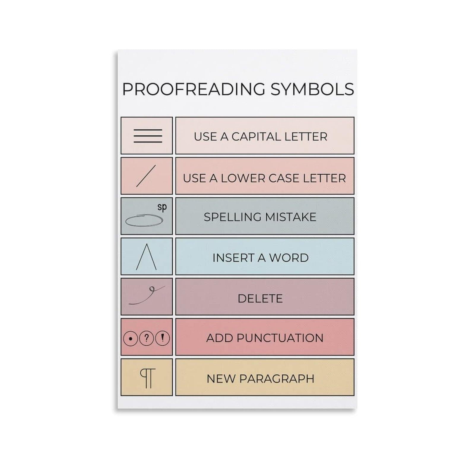 Proofreading Marks Poster Marks Art Poster English Classroom Living ...