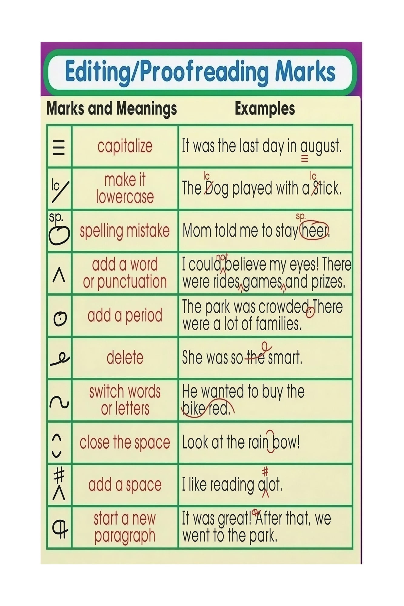 Proofreading Symbols Chart Editing Marks Key Educational Poster for ELA ...