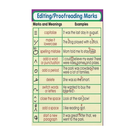 Proofread Key Proofreading Symbols Chart Editing Marks Key Educational Poster for ELA ...
