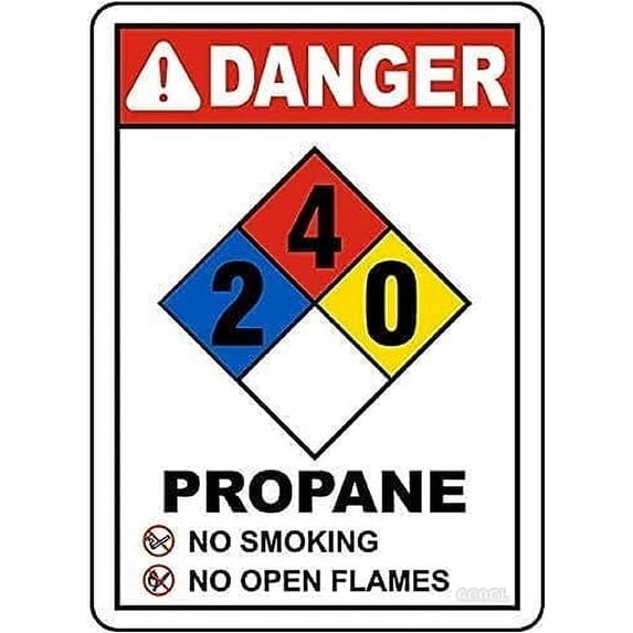 Propane 2-4-0 Sign, Metal Wanring Signs Private Property,Danger Safety Sign Plaque,Gate Sign,8x12inch