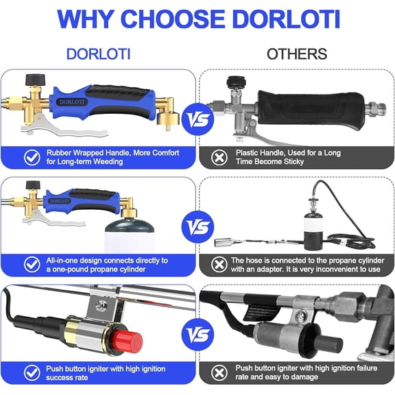 Propane Torch Weed Burner Kit, High Output with Long/Short Mode,12.5FT Hose Heavy Duty Blow Torch Flamethrower with Self Igniter and Turbo Trigger for Weeding,Roofing,Melting Ice,BBQ