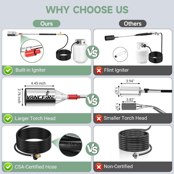 Propane Torch Weed Burner Kit with Storage Bag, Heavy Duty High Output Blow Torch Flamethrower with Self Igniter & 10FT Hose for Weeding, Roofing, Ice Melting, Road Marking,Charcoal (34")