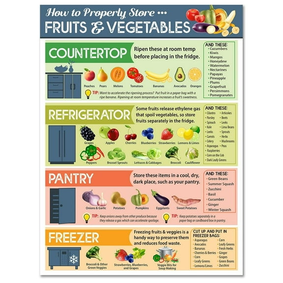 How To Properly Store Vegetables and Fruit poster  - Kitchen Cheat Sheet  - Fruit and Vegetable  for Fridge Helpful  Cheat Sheet - Chart for Storing Produce