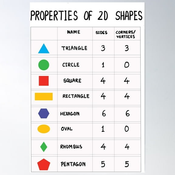Properties Of 2D Shapes Math Poster | Math Poster Poster Wall Art, Modern Wall Decor For Living Room Bedroom, 16x24 UNFRAMED