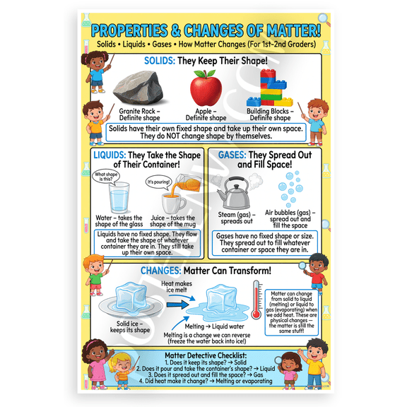 Properties and Changes of Matter Solids Liquids Gases Educational 12x18 US Made Poster
