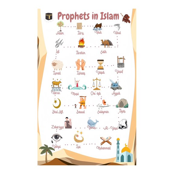 Prophetic Lineage Diagram Comprehensive Islamic Learning Resource Inspirational Wall Chart for Home Office Decor
