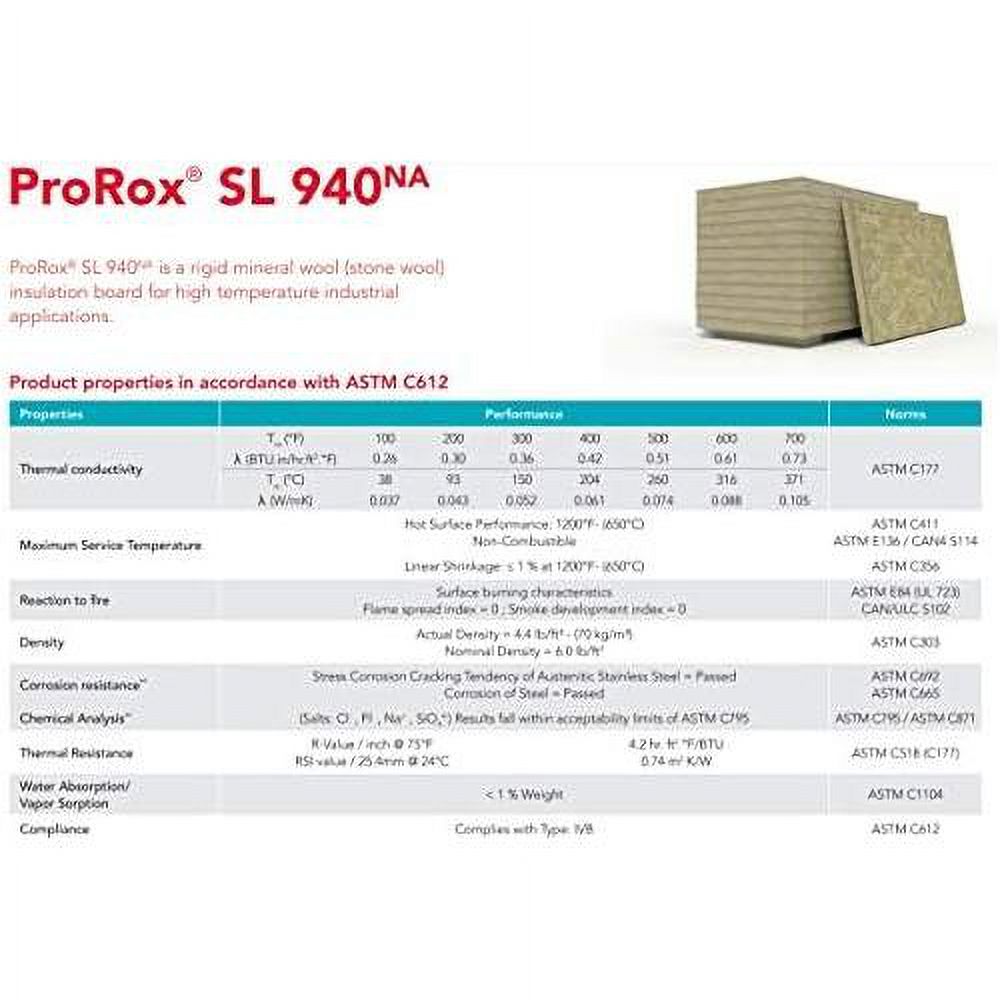 Prorox SL 940 Rockwool, Roxul, Mineral Wool Insulation Board High