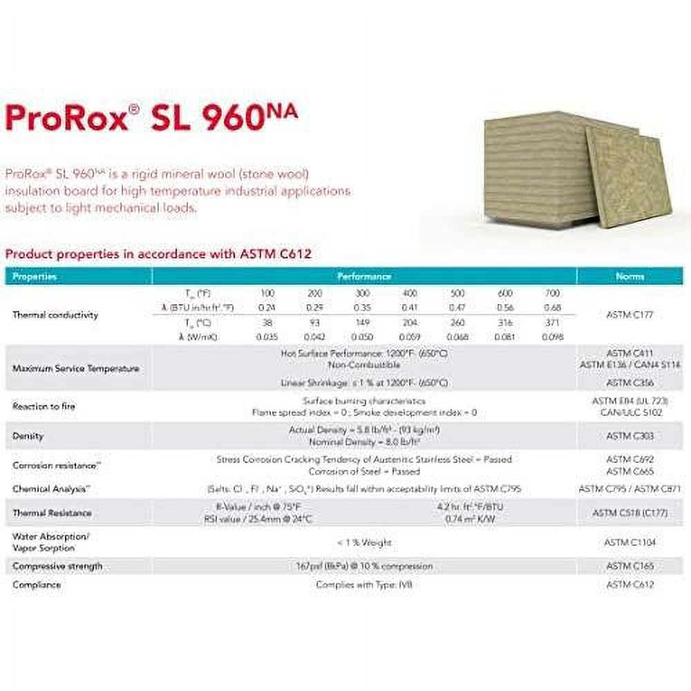Prorox SL 960 Rockwool, Roxul, Mineral Wool Insulation Board High