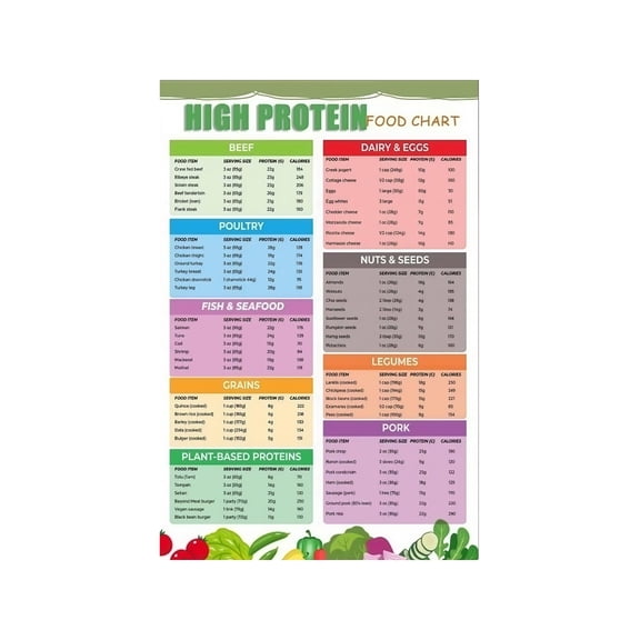 Protein Cheat Sheet Poster High Protein Foods Visual Guide Nutrition Chart for Healthy Eating Kitchen Gym Fitness Wellness