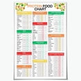 thumbnail image 1 of Protein Food Chart Poster High Protein Foods List Canvas Print Portions & Calories Guide Meal Planner and Grocery List for Muscle Building Kitchen Gym Clinic Home Wall Decor, 1 of 1