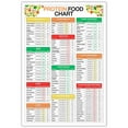 thumbnail image 1 of Protein Food Chart Posters High Protein Foods List Canvas Print Portions And Calories Guide for Kitchen Gym Clinic Home Wall Decor Poster Wall Art, 1 of 1
