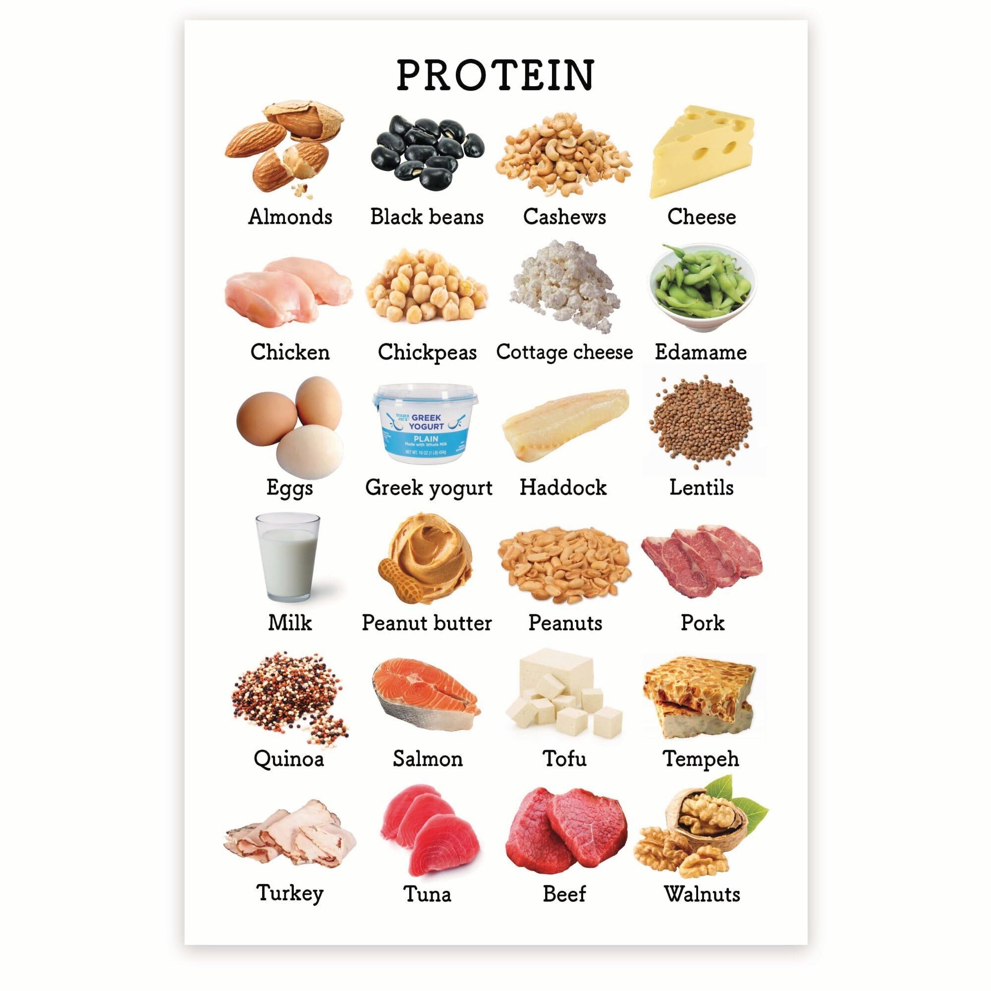 Protein Products Chart Healthy Eating Nutrition Protein Food Groups