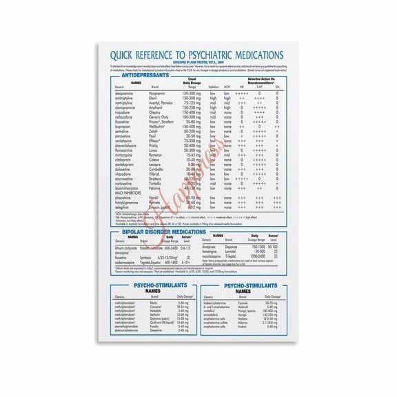 Psychiatric Medications Cheat Sheet Poster Psychotherapy Office Decor Canvas Painting Wall Art Poster for Bedroom Living Room Decor
