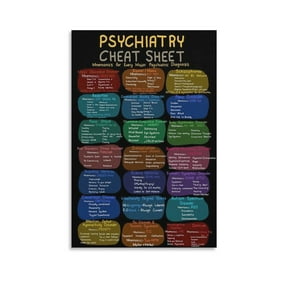 Psychiatry Cheat Sheet Poster Mnemonics Psychiatric Diagnosis Medical Essential Canvas Wall Art Aesthetic Decorative Painting Living Room