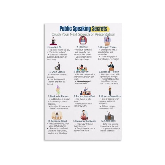 Public Speaking Skills Poster 12 Core Presentation Methods Visual Guide For Confident Communication Canvas Wall Art For Classroom Home Office Decor