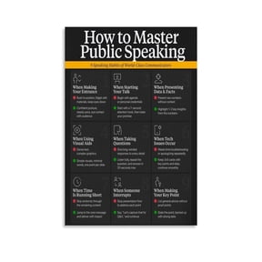 Public Speaking Visual Guide Poster 9 Communication Habits for Confident Presentations Office Meeting Room Decor