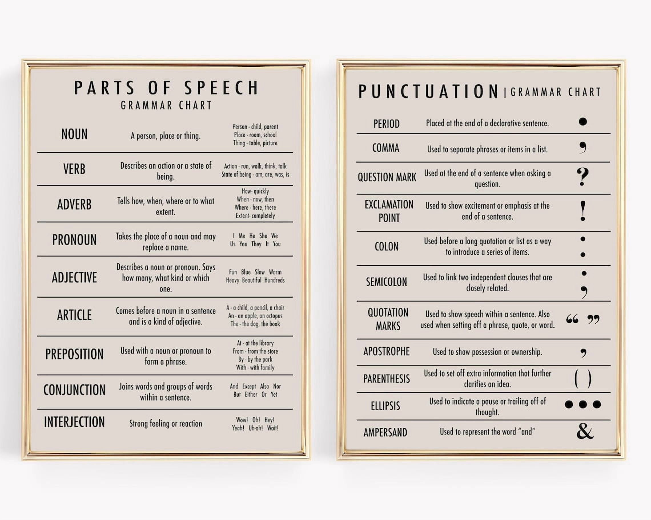 Punctuation And Grammar Homeschool Decor Parts Of Speech Home Decor ...