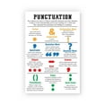 thumbnail image 1 of Punctuation English Poster English Grammar Chart Poster Parts Of Speech Posters For Classroom English Posters For Middle School Classroom English Language Arts Classroom Educational Materials, 1 of 1