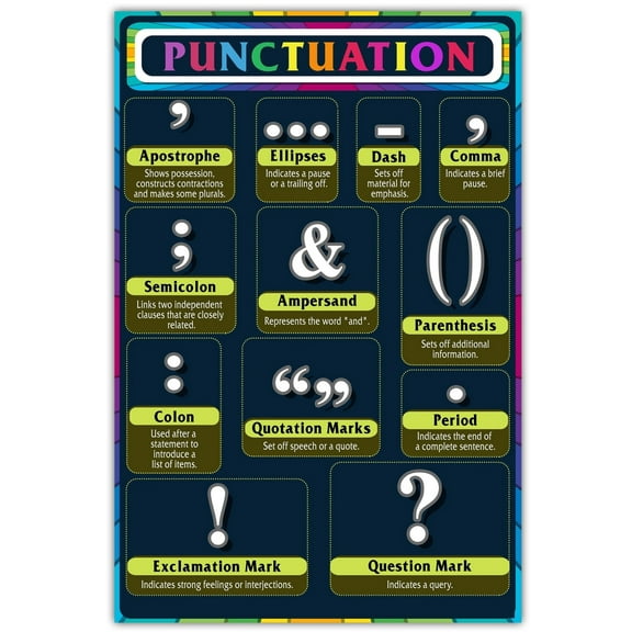 Punctuation Grammar Posters for Classroom, Reading and Writing Poster, English Class Sign Diagram Classroom, Teacher Supplies, Educational Wall Decor Library Decor High School Teacher Home