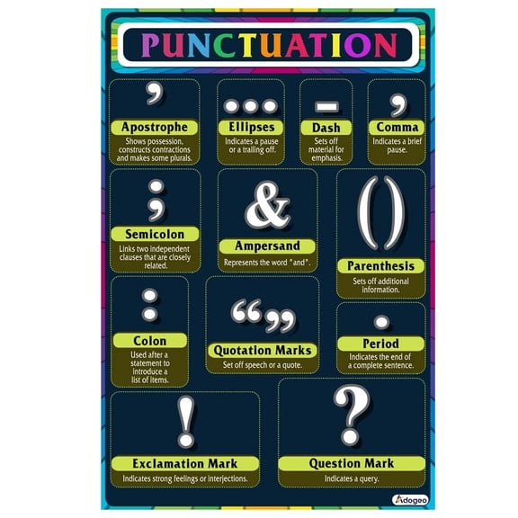 Punctuation Grammar Posters for Classroom, Reading and Writing Poster, English Class Sign Diagram Classroom, Teacher Supplies, Educational Wall Decor Library Decor High School Teacher Home
