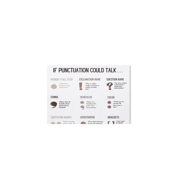 Punctuation Guide Poster Writing Language Classroom Canvas Decor