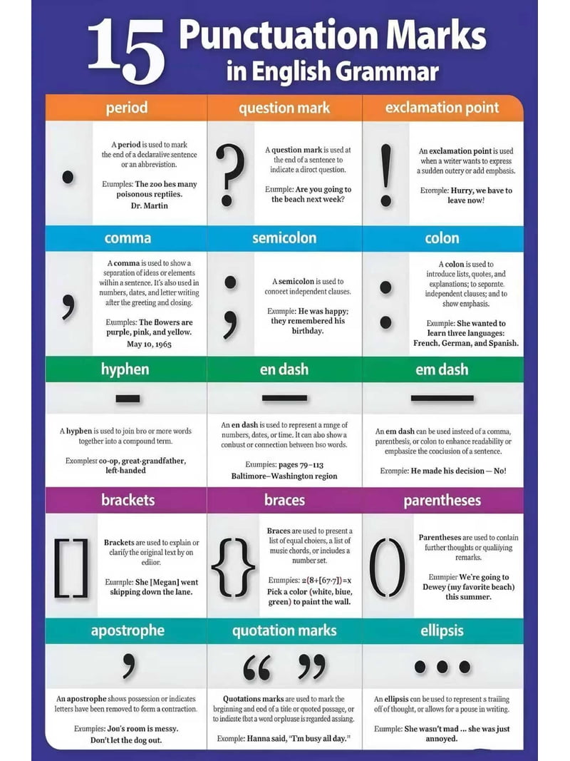 Punctuation Marks English Grammar Chart reference guide classroom ...