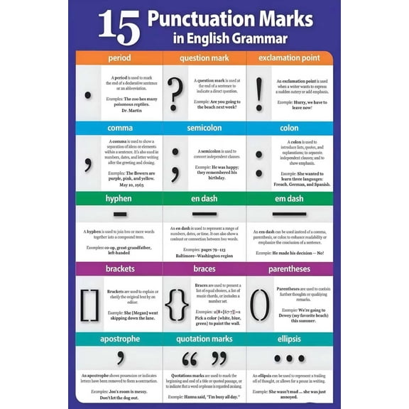 Punctuation Marks English Grammar Chart reference guide classroom poster