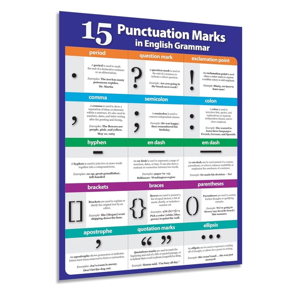 Punctuation Marks Poster Grammar & Writing Anchor Charts for ELA & ESL poster English Classroom Decor for Middle & High School