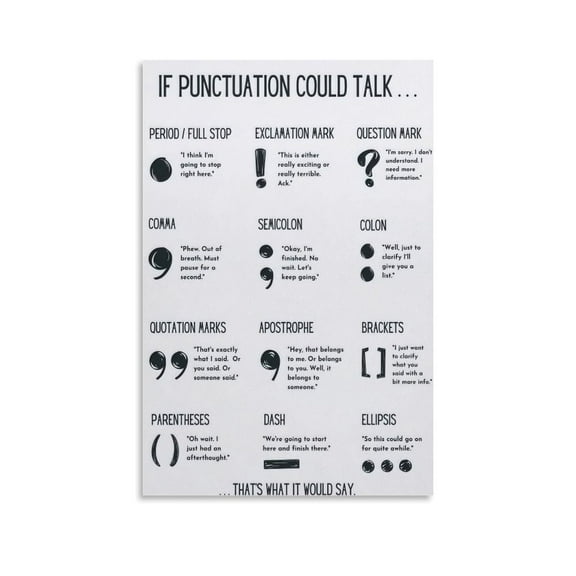 Punctuation Poster, English Classroom & Office Room Decor, Unframed Canvas Art Print