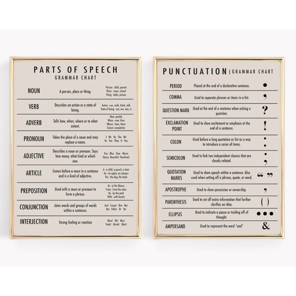Punctuation and Grammar Homeschool Decor Parts of Speech, Set 2, Poster Only