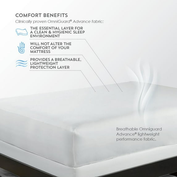 PureCare OmniGuard 5-Sided Mattress Protector Full, White