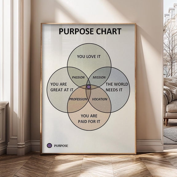 Purpose Chart Ikigai Diagram Passion Mission Vocation Life Purpose Mindset Poster
