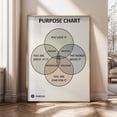 Purpose Icon Draw Purpose Chart Wall Art Print, Ikigai Passion Mission Life Purpose Decor ...