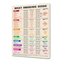 Puwuzcl Large BBQ Cooking Temperature Chart - Grill & Meat Doneness Guide for Pork, Steak, Seafood - Easy-Read Kitchen Tool with Internal Temp Tips