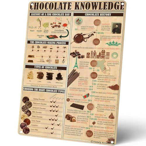 Puzzles 300 PCS Vintage Chocolate Knowledge , Retro Home Kitchen Bakery Poster Gift Chocolate Lovers, Art