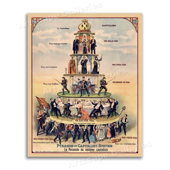 Pyramid Of Capitalist System 1911 Communism Poster Home Decor Office Wall Art