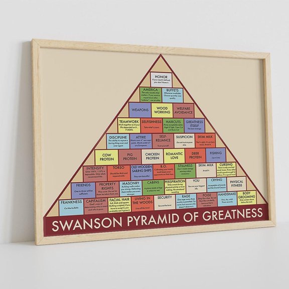Pyramid Of Greatness Poster Ron Swanson Parks And Rec. A Gift Idea Ron Swanson Pyramid Of Greatness